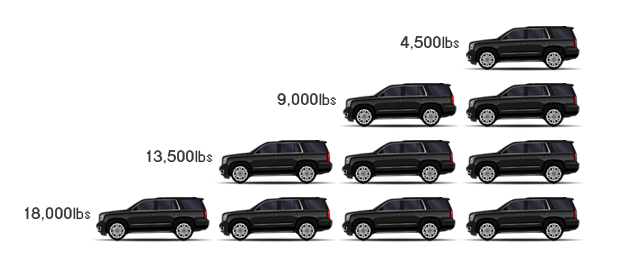 Light Duty Transport – A&B Heavy Haul